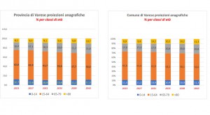 grafico