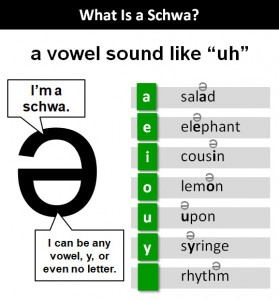 schwa