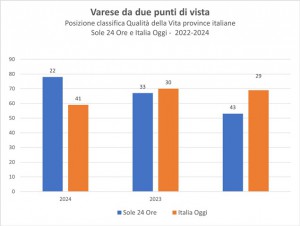 qualita-della-vita-va